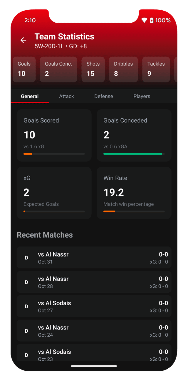 Team Stats